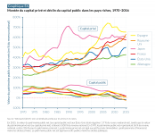 Rapport sur les inégalités Mondiales 2018