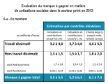 Cogner sur les citoyens privés d’emploi est plus facile que sur ceux qui organisent le travail  au noir