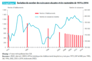 La machine à détruire le service public de santé