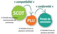 SCoT : UNE ÉTRANGE PRÉCIPITATION